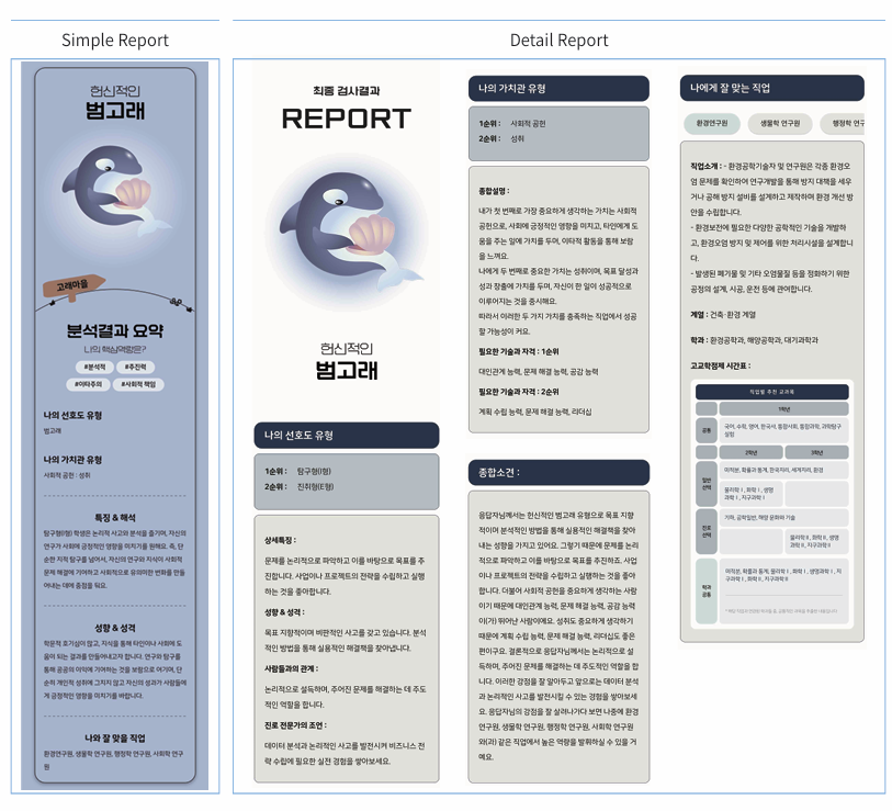 결과 리포트 사례